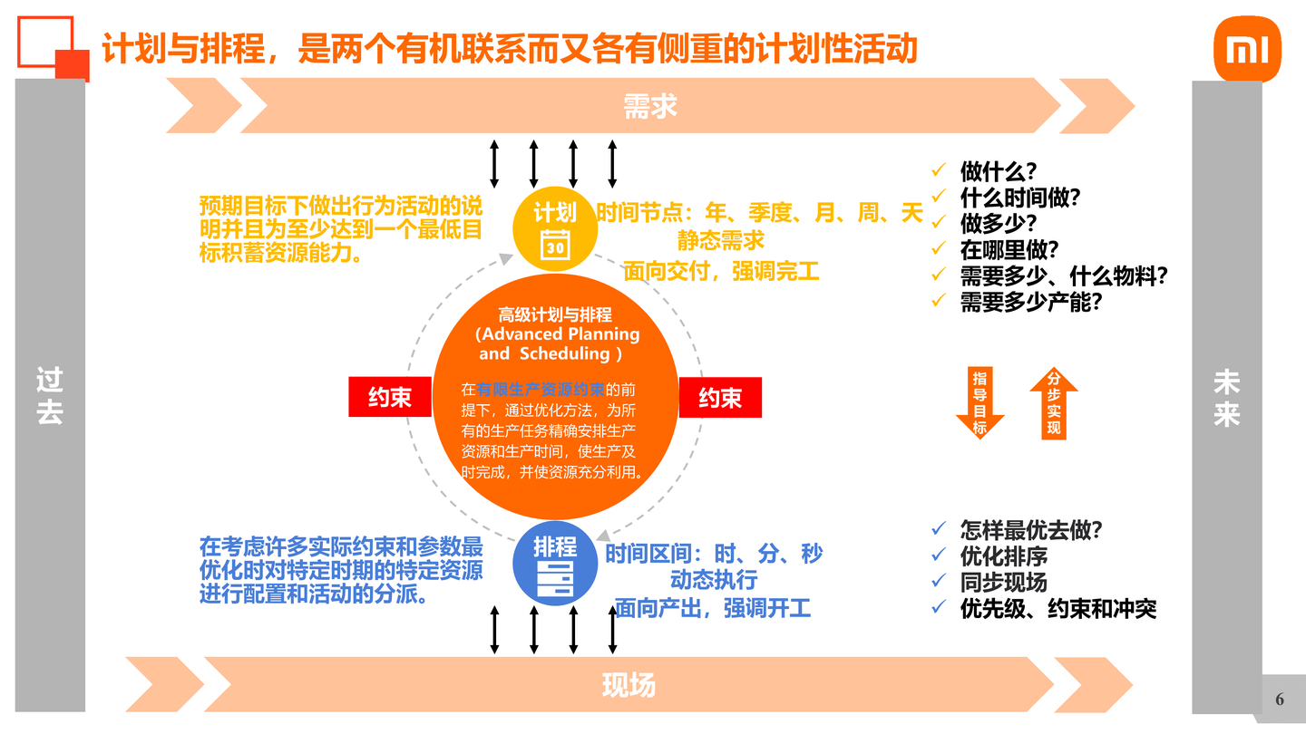 模拟排产，优化算法难啃的骨头（一）